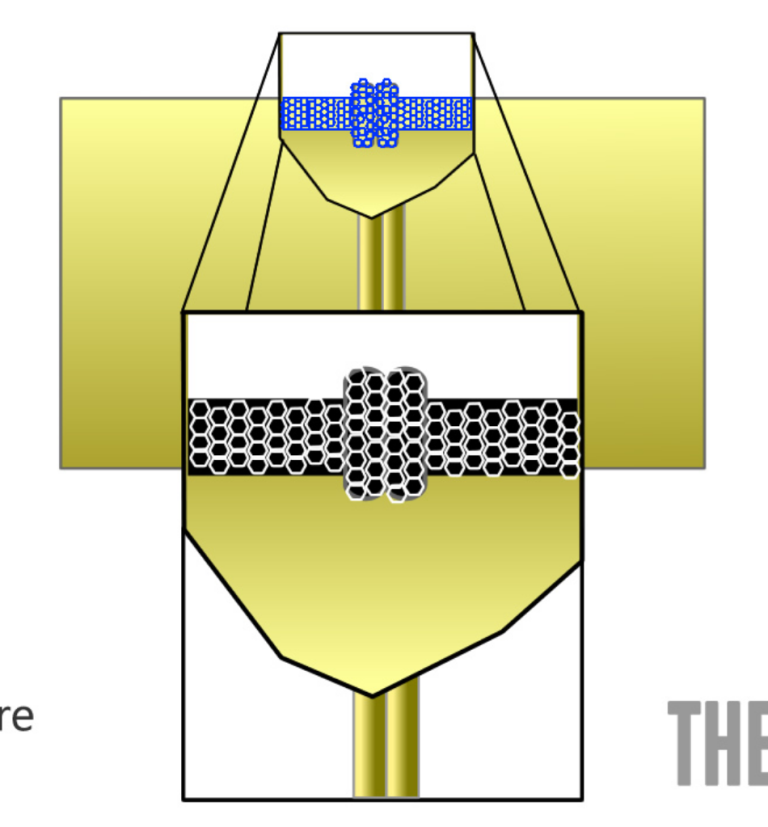 heat Fusion Theory and  advantages of pipe butt Fusion  welding machine